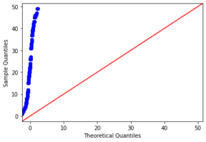 How to Create a Q-Q Plot in Python(With Examples) - VedExcel