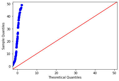 How to Create a Q-Q Plot in Python(With Examples)