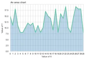 Customize Area Plot in Python - VedExcel