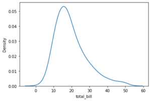How to Create Density Plot in Python - VedExcel