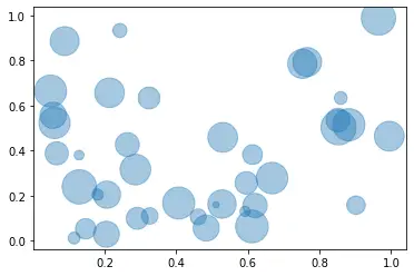Bubble Chart in Python - Matplotlib