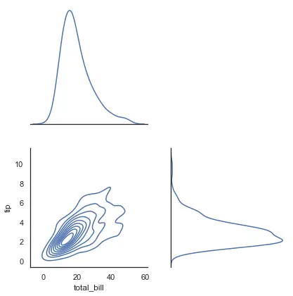 Control Ratio Marginal Density Plot - Python