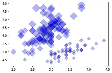 Custom Bubble Chart in Python – Matplotlib