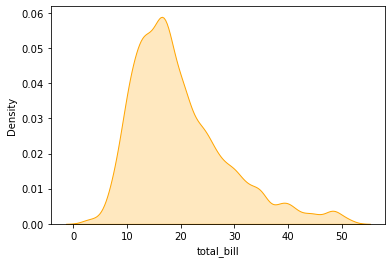 Density Plot with Narrow Bandwidth - Python