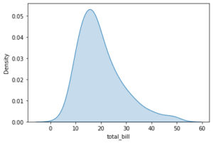 How to Create Density Plot in Python - VedExcel