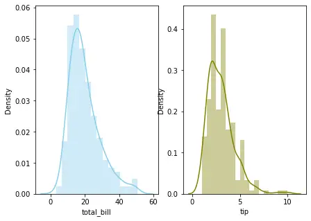 Histogram for several variables on different axis - Python