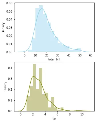 Histogram on different axis vertical plot - Python