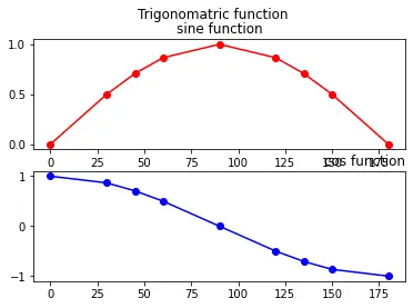 Horizontal Line Plot in Python