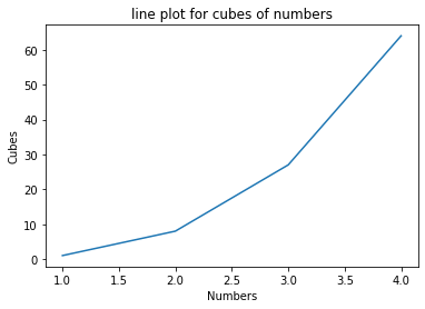 Line Chart using list in Python