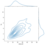 Plot Marginal Density Plot in Python (With Examples) - VedExcel
