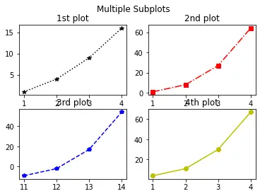 Multiple Subplot Line Graph in Python