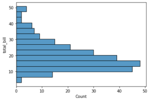 Marginal Histogram Plot in Python (With Examples) - VedExcel