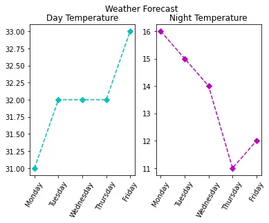 Vertical Subplot Line Graph in Python